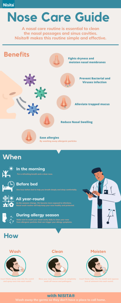 Nose Care Guide - Nisita® Arabia